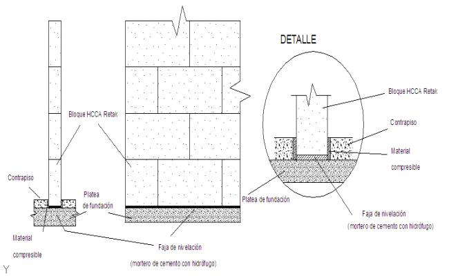 Foundation & Wall Detail