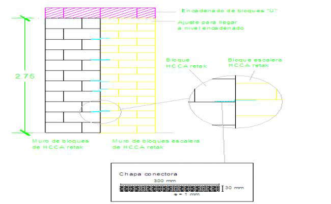 Brick wall design