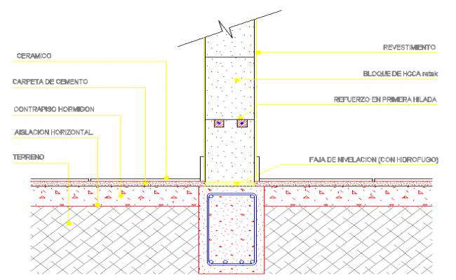 Structure footing Design