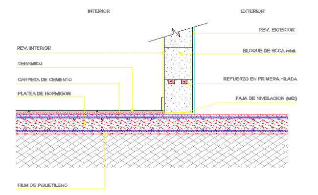 Footing & column design