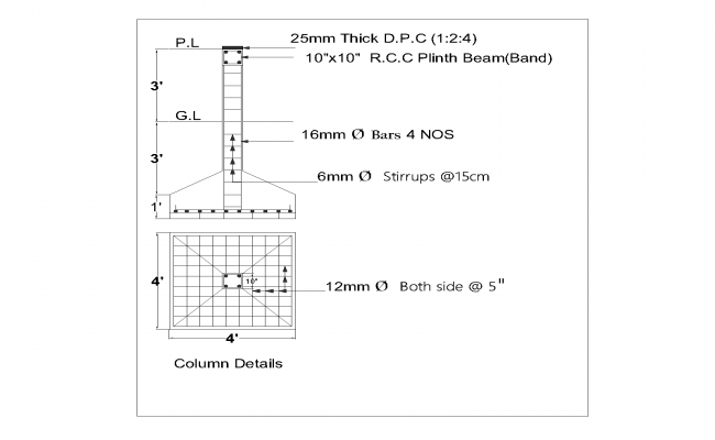 Column details