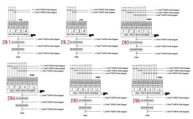 Electrical PVC Cable Designs Description 