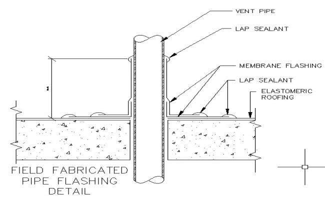 Elevate Your Architecture with Professional Pipe Flashing Details