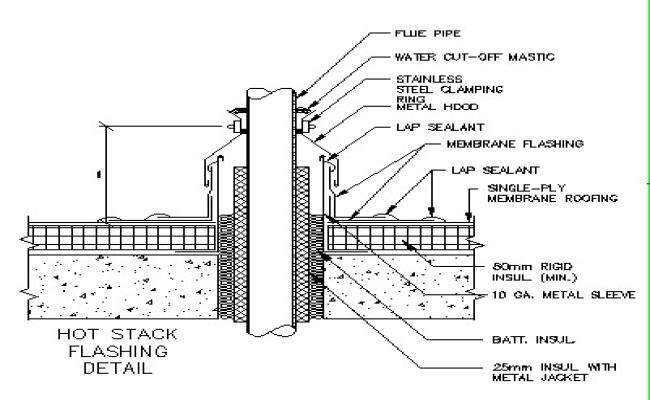Hot Stack Flashing Detail: Protection and Style Combined