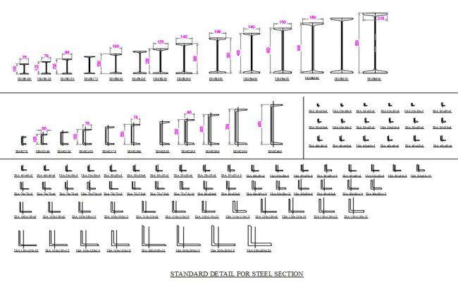 Indian Standard-ismb