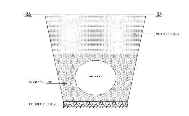 Trench Section CAD Drawing