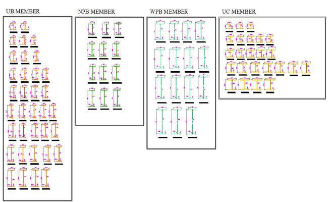 UB, NBP, WPB, And UC Blocks Standard Jindal Beams Drawing DWG File