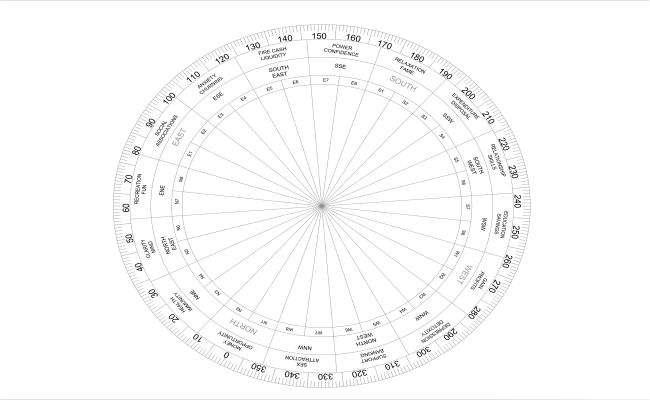 Vastu Chakra Symbol Layout in DWG File for Planning