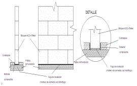 Foundation & Wall Detail