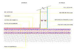 Footing & column design