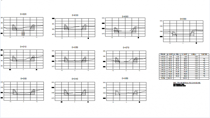   Digraph Bridge construction leveling plan