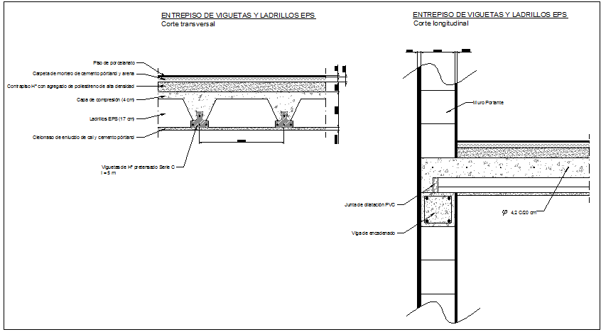Beam detail