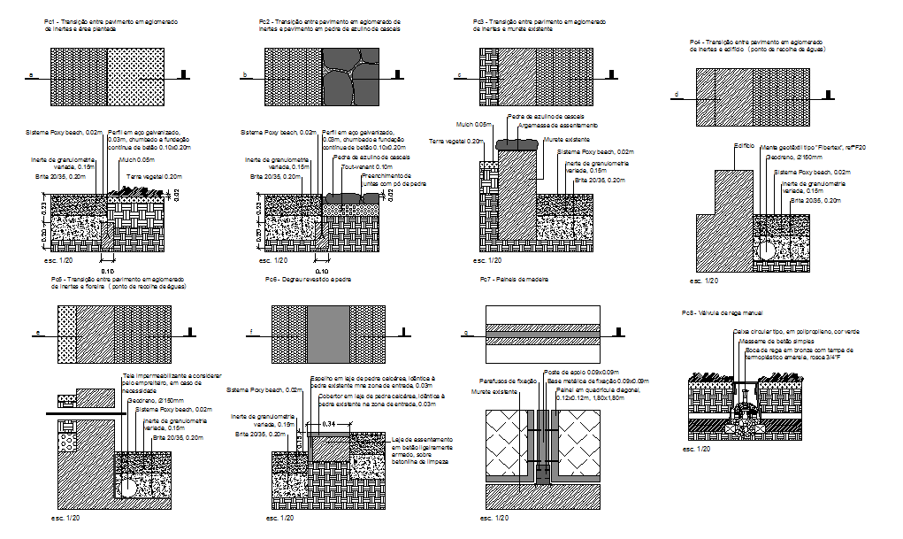 Pavement Design
