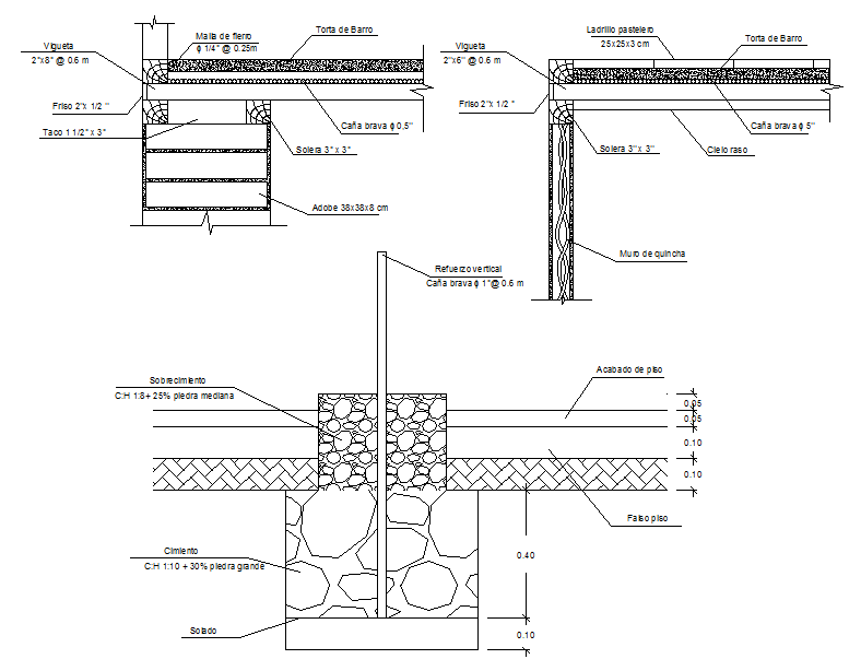 Foundation Design