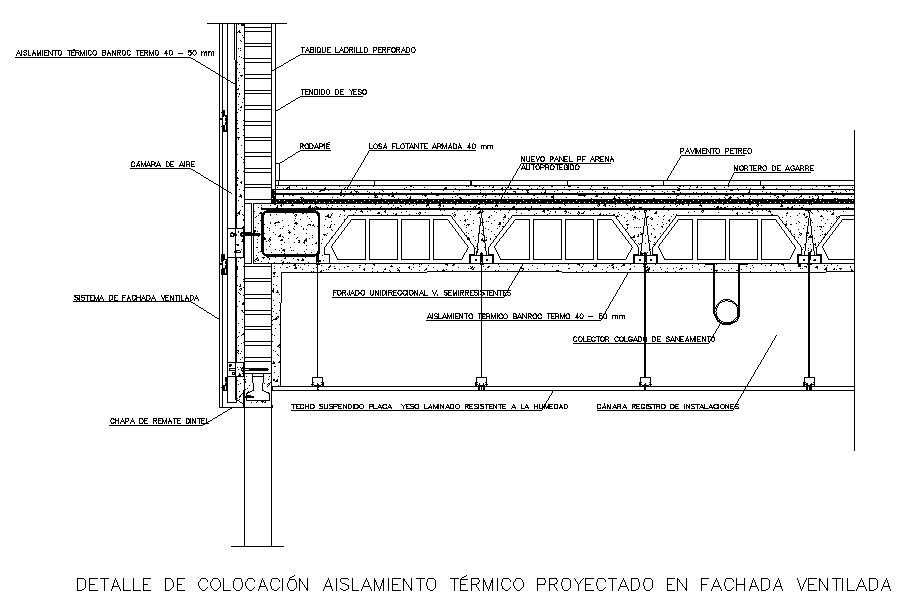 Beam Detail
