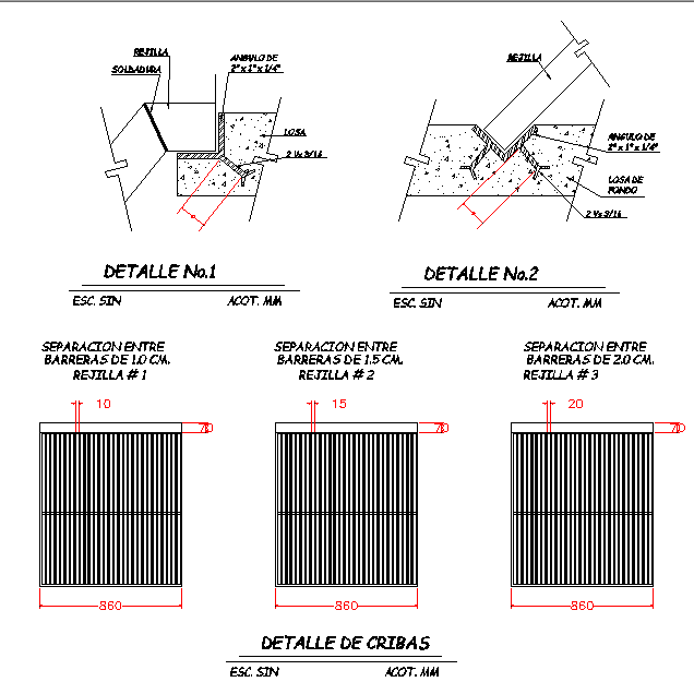 Gate Design
