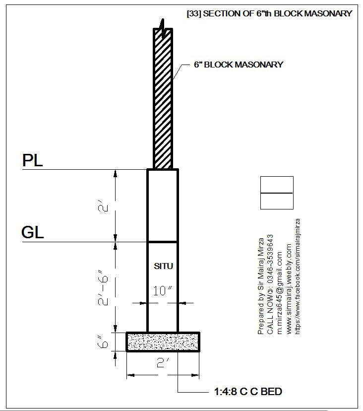 Block Masonary
