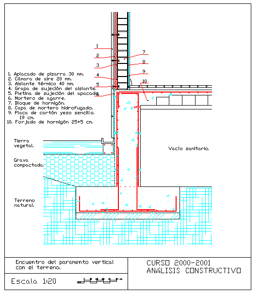 Foundation Structure Detail