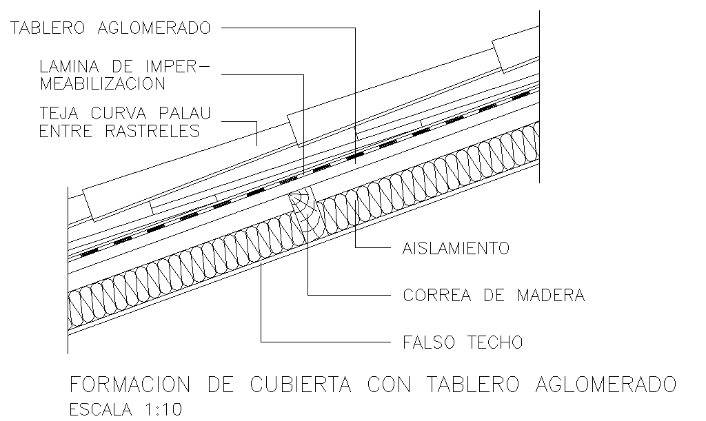 Structure Detail