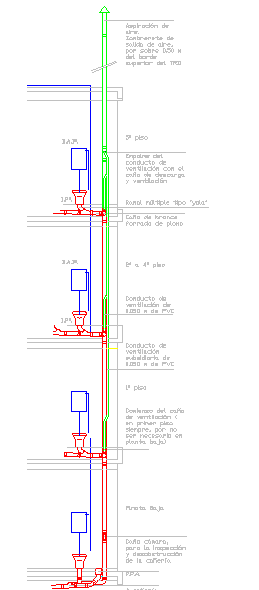 Ventilation Detail