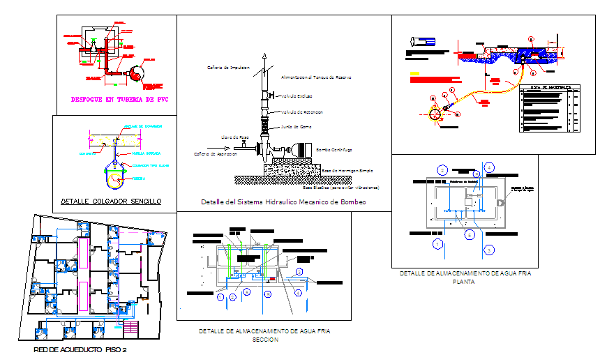 Complex Water Net Work detail