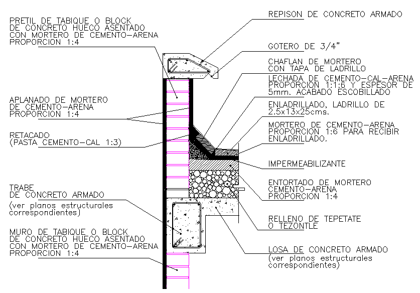 Beam And Column Detail