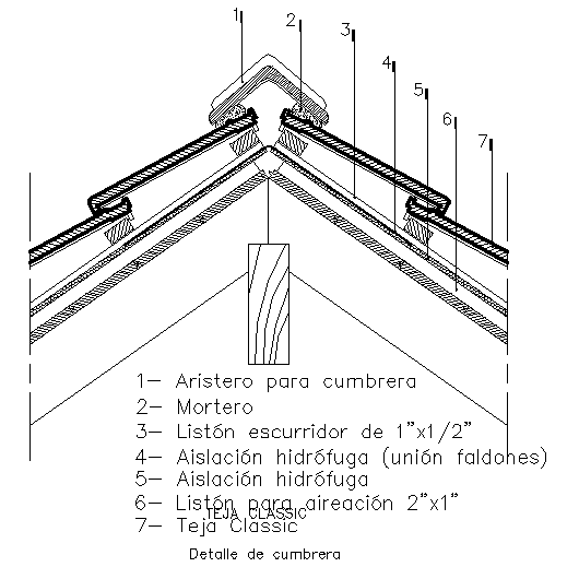 Roof Detail