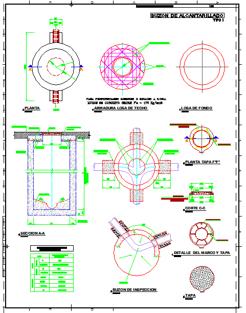Sanitary Design
