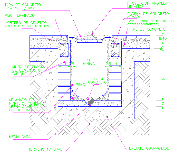 Septic tank Design