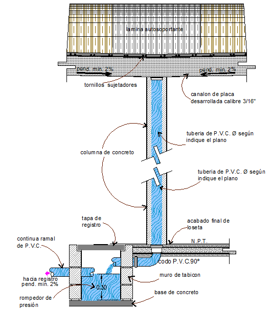 Water Tank Design