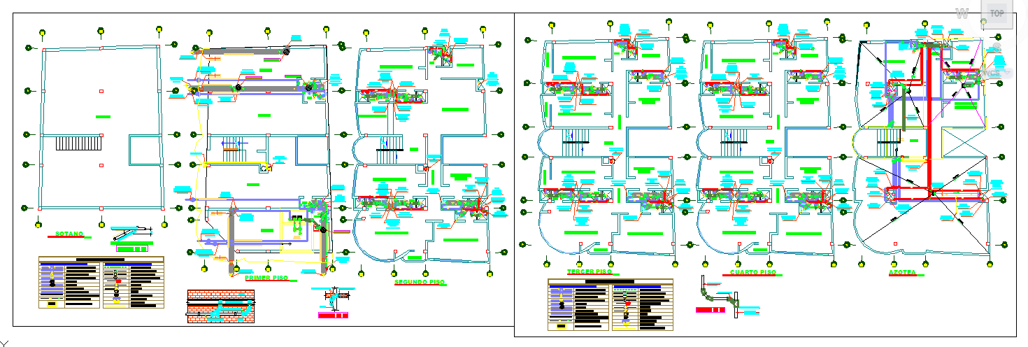 Sanitary Design