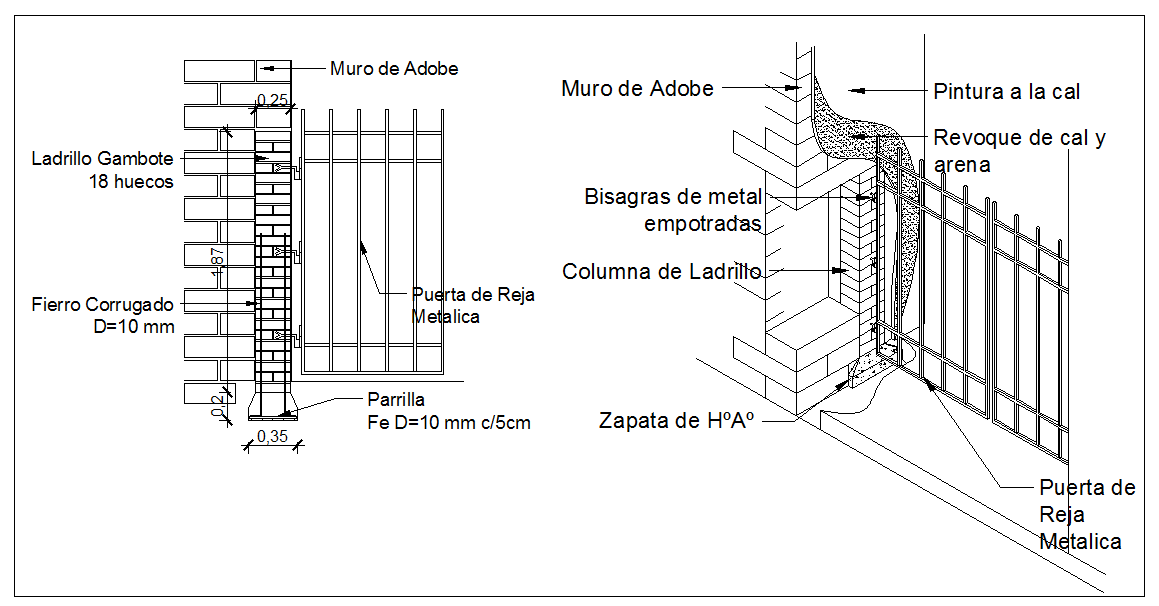 Gate Design