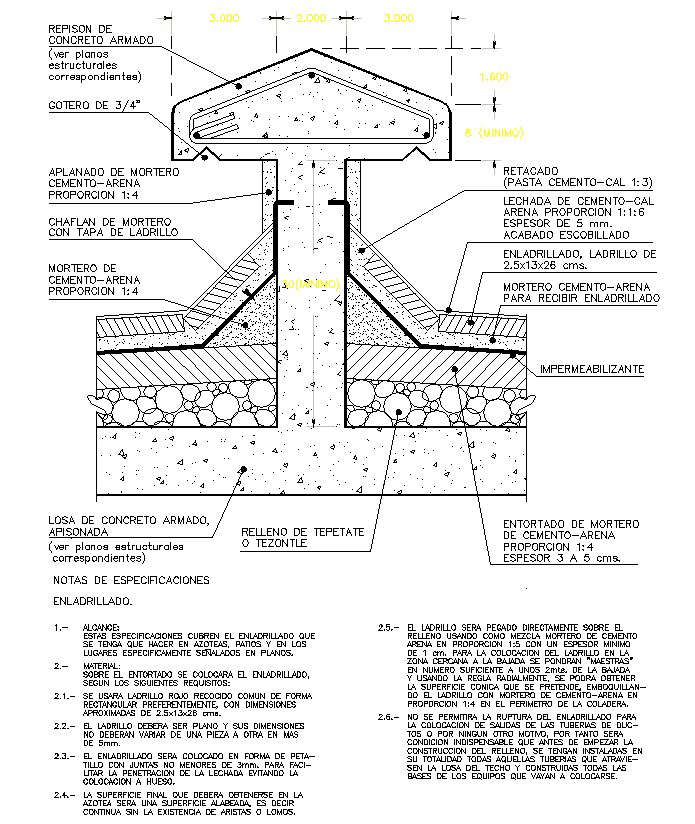 structure cutting  section 