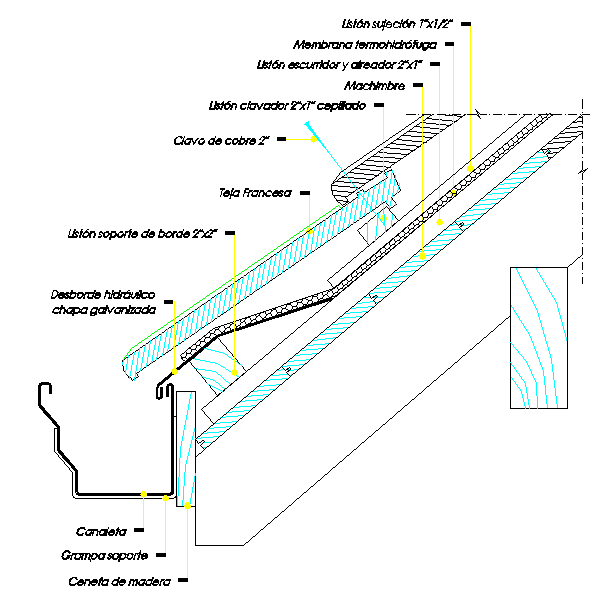 Structure Detail