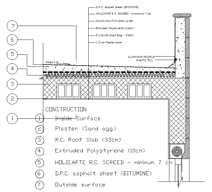 Structure Roof Detail