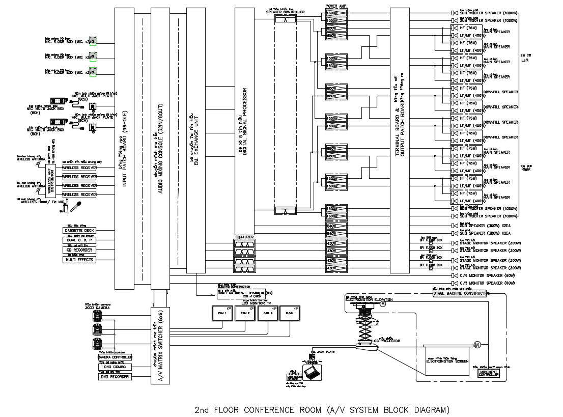 A V System Block Diagram DWG File