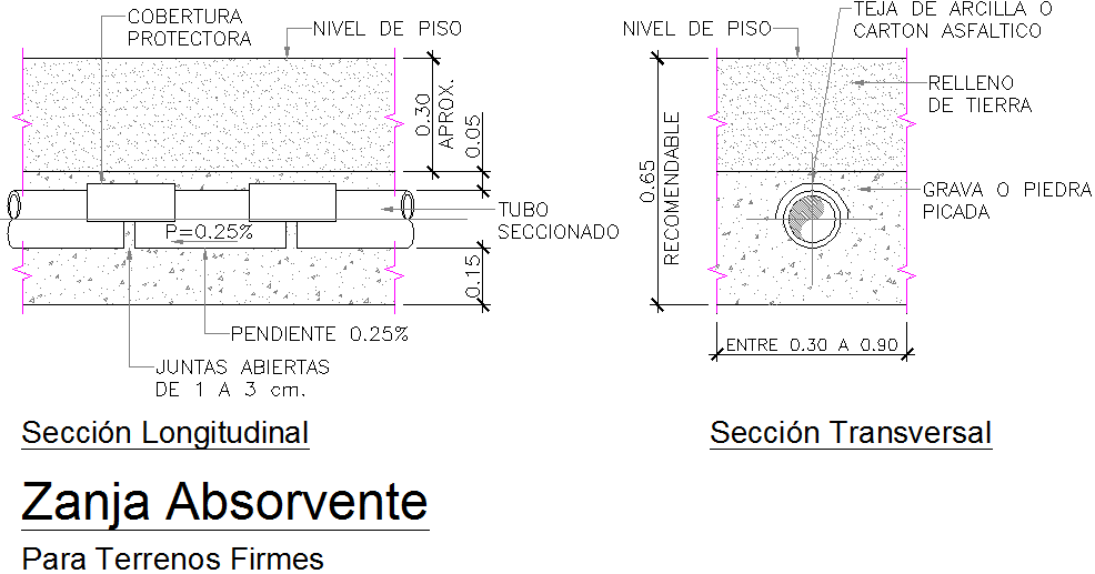 Absorption trenches detail dwg file