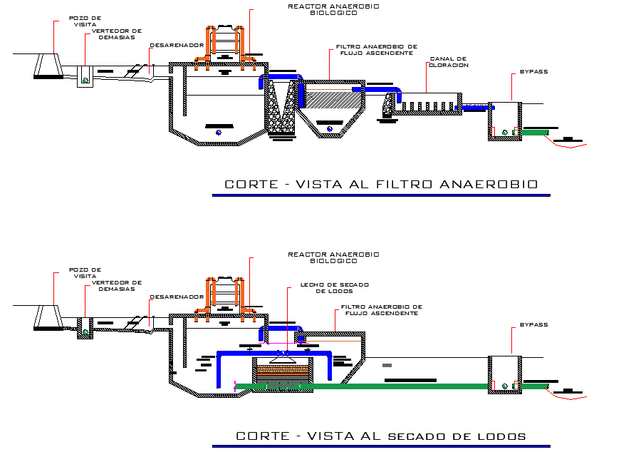 Anaerobic filter flow section detail dwg file