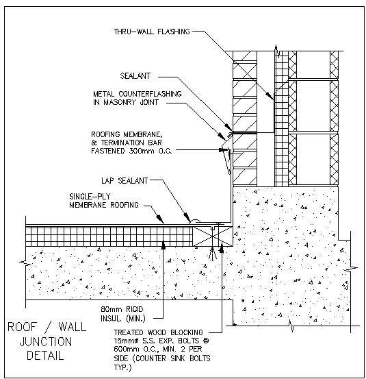 AutoCAD DWG Files for Seamless Roof and Wall Junctions