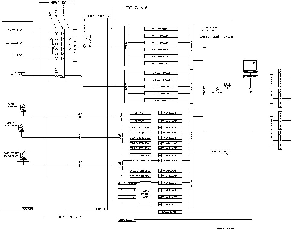 AutoCAD DWG file showing the details of the CATV system block detailed diagram,Download the DWG file.