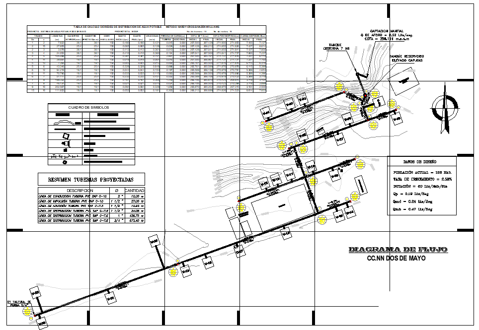 Basic comprehensive sanitation 2 constitution dwg file