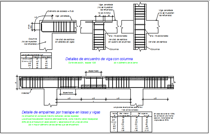Beam and column section detail dwg file