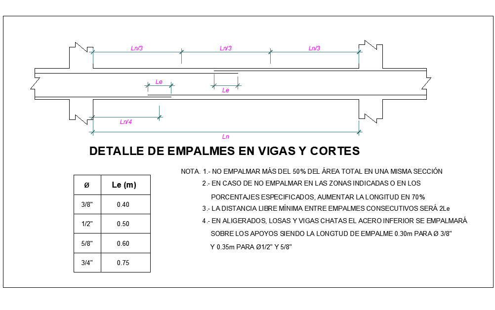 Beam section detail