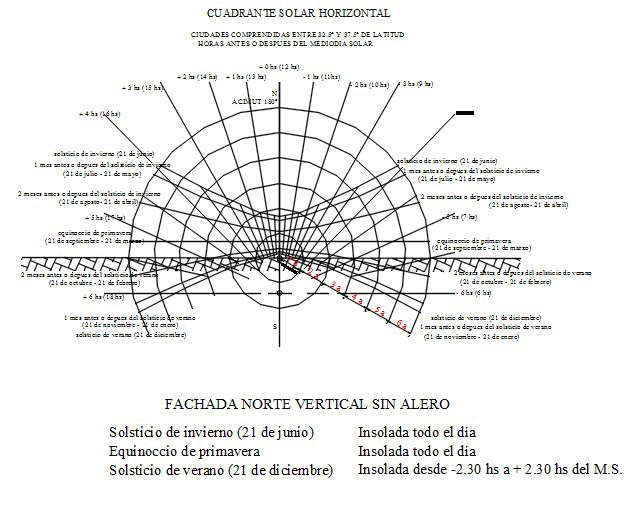 Block of acultacin of the sun