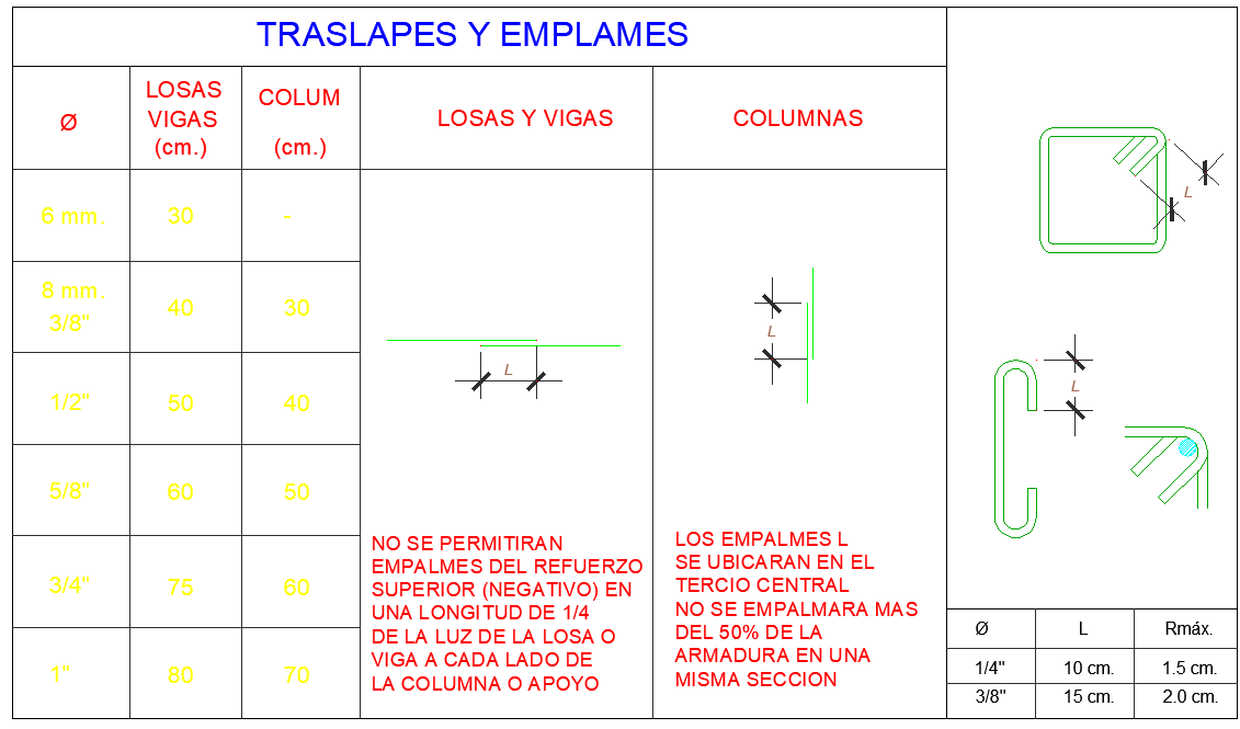 Bolt nut section table autocad file