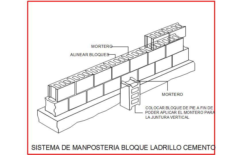 Brick wall detail