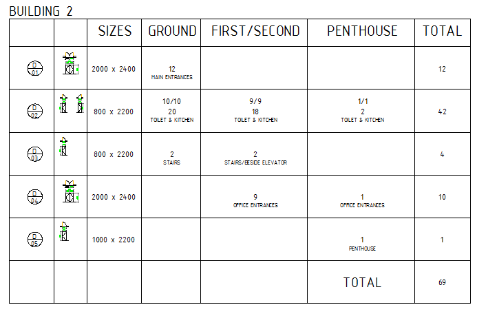 Building door schedule details dwg file
