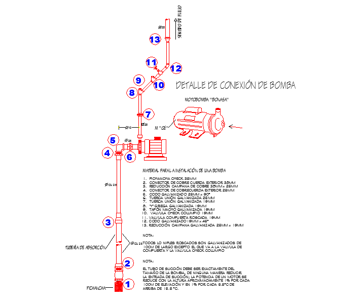 Centrifuges Pump DWG file