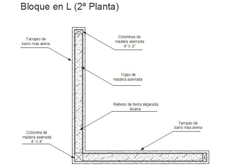 Cet system with mixed ground-block in second plant
