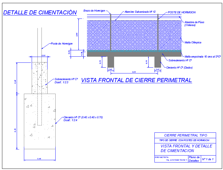 Closed perimeter 